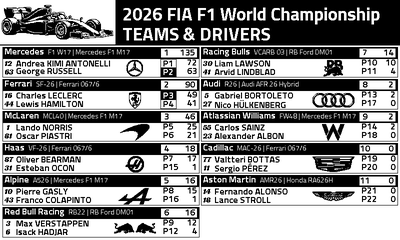 Teams & Drivers